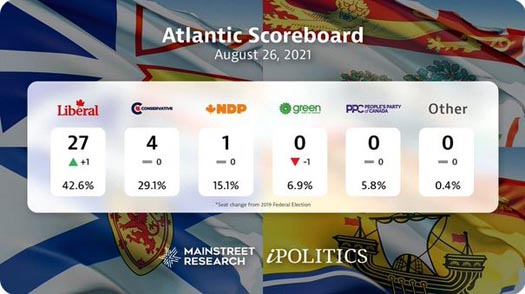Polling data for the Maritimes, August 26, 2021