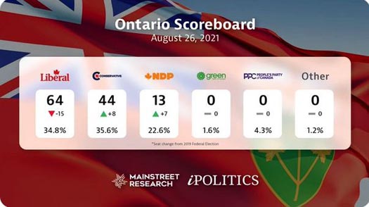 Polling data for Ontario, August 26, 2021