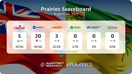 Polling data for the Prairies, August 26, 2021