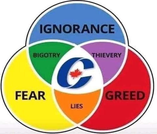 Canadian Tories: greed, fear and arrogance