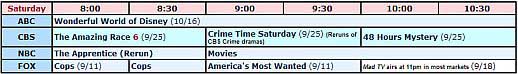 SATURDAY-PRIME-TIME-2004-TV-GRID
