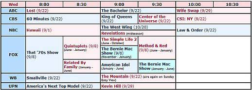 WEDNESDAY-PRIME-TIME-2004-TV-GRID