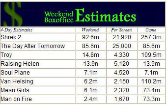 WEEKEND-BOX-OFFICE-MAY28-31