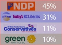 Angus Reid poll, BC election, April 26, 2013