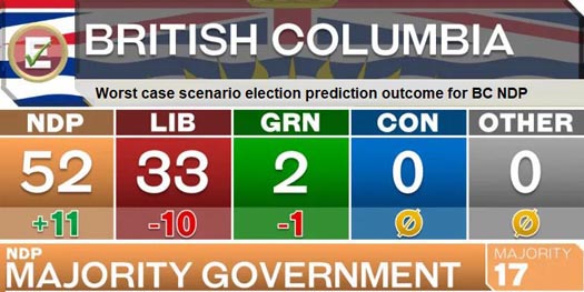 British Columbia 2020 election predicted outcome and seat count