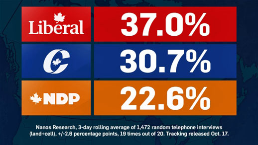 2015 Canadian Federal election, Nanos Research Poll Results, October 17th