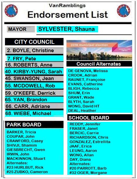 VanRamblings | 2018 Vancouver civic election Endorsement List | Council | School Board | Park Board