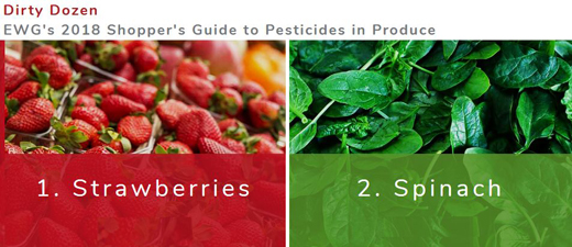 EWG, the Environmental Working Group's 2018 most and least pesticide-ridden foods | Eat Organic