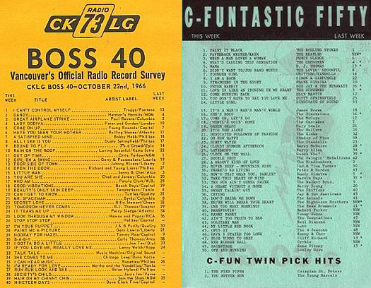 CKLG & CFUN Top 40 music charts 1966
