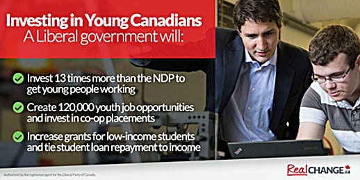 Liberal Party of Canada: Investing in Young People