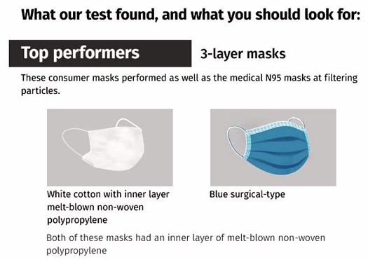The best mask for you to wear is a three-layer cotton mask with a polypropylene filter