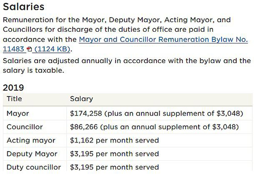 Vancouver Mayor and Vancouver City Councillor salaries