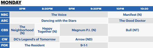 Monday night American broadcast television networks schedule