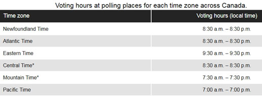 2015 Canadian Federal election, Polling Hours, Voting Day, October 19th