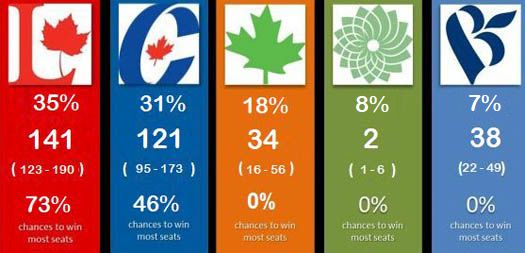 VanRamblings predicts outcome of 2019 Canadian federal general election