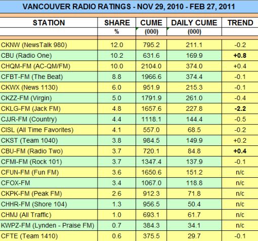 radio-ratings-winter-2011-2.jpg