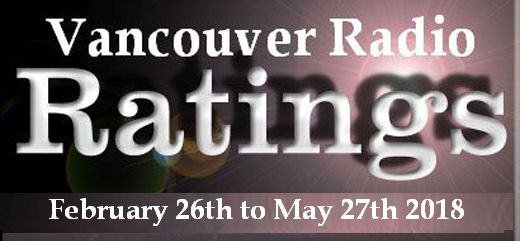 Vancouver radio station ratings, February 26th to May 27th 2018