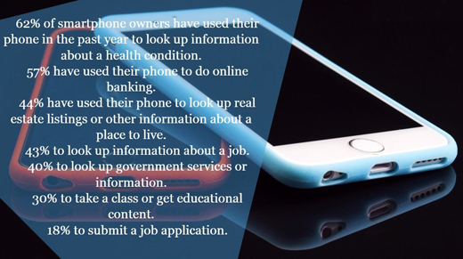 The Smartphone in Your Pocket is a Powerful Computing Device. Use It!