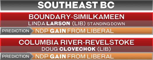 South east British Columbia ridings that the New Democratic Party is expected to win in 2020