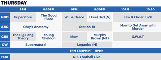 Thursday night American broadcast television networks schedule