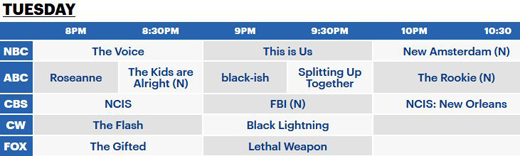 Tuesday night American broadcast television networks schedule