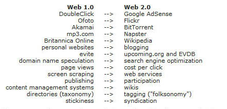 WEB 1.0 vs WEB 2.0
